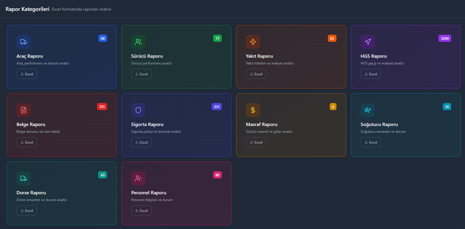 Liman Logistics – Lojistik Yönetim Sistemi