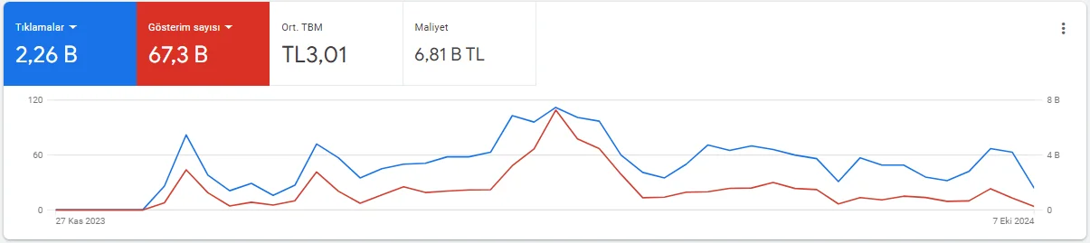 Bandırma Web Tasarım Liman Yazılım